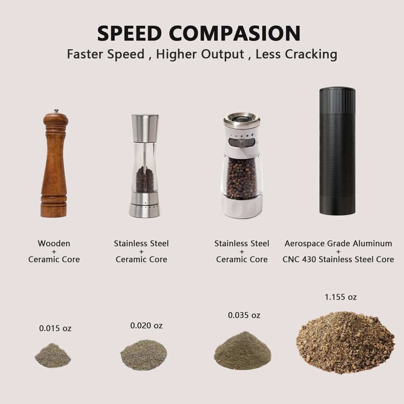 WhiteRhino Professional Pepper Grinder Mill with Top Button Lock,Heavy Duty