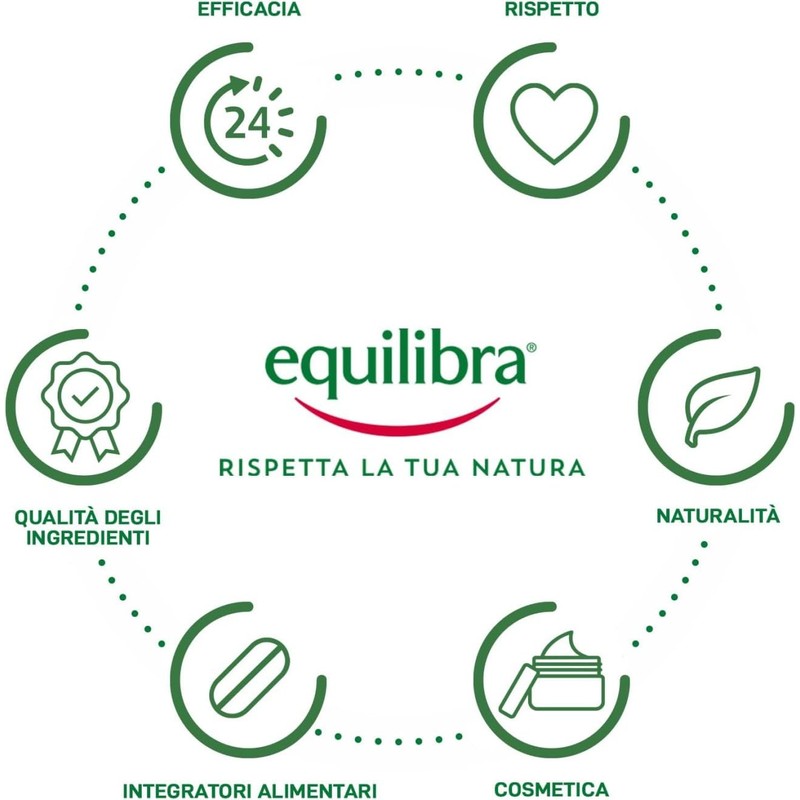 Equilibra, Collagene Vegetale Crema Viso Anti-rughe Rimpolpante, 50 ml ,