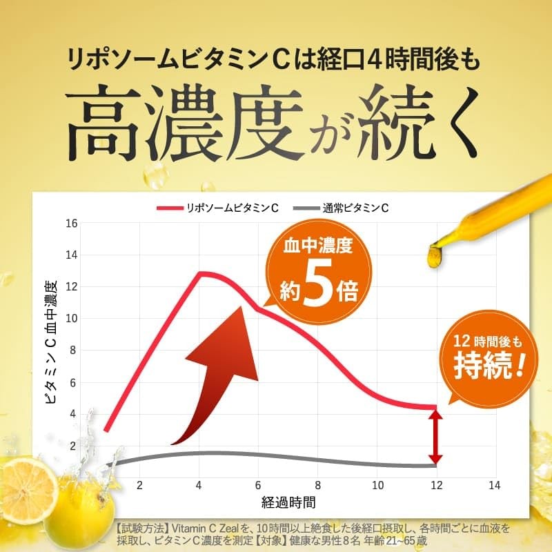 リポチュアC 高濃度 ビタミンC 1000mg (30日/120粒) 高濃度 リポソームビタミンC タイムリリース ビタミンC誘導体 チュアブル