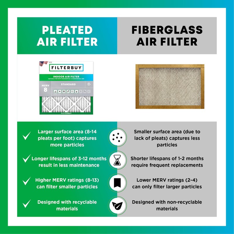 Filterbuy 16x25x1 Air Filter MERV 8 Essential Dust & Allergy