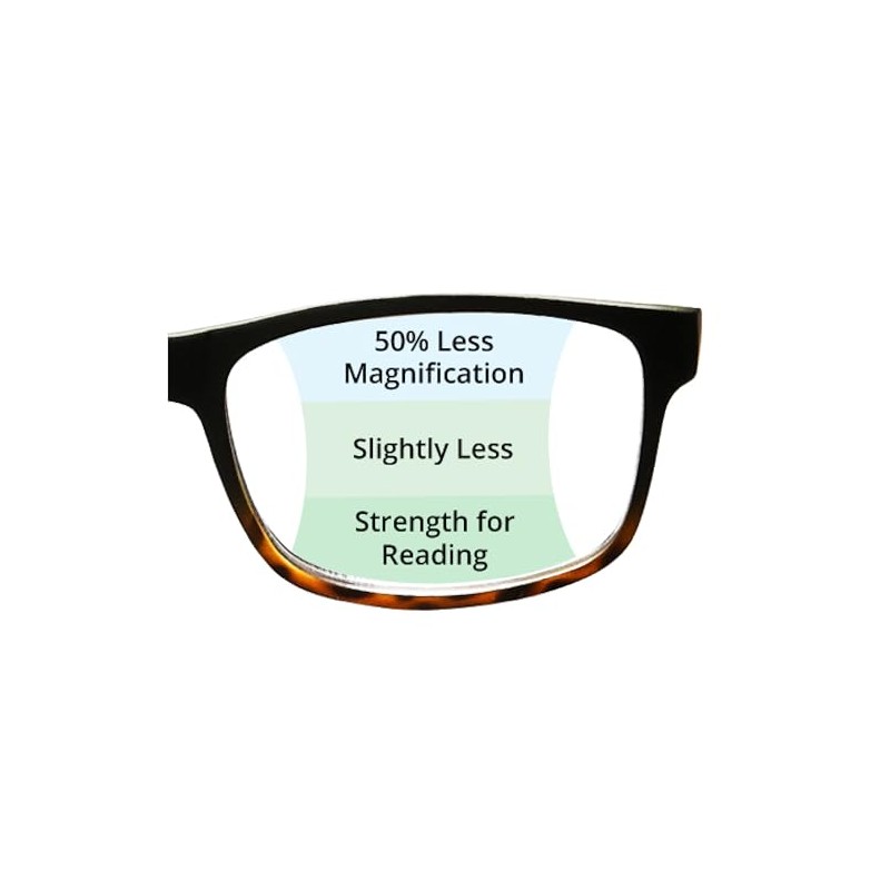 Tri-Focus Blue Light - 2305 (Black, 1.00)