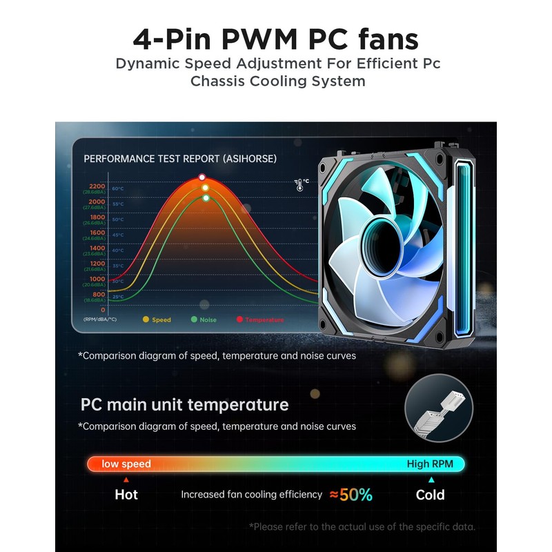 AsiaHorse COSMIQ-RE-Black 120mm Case Fan, Infinity Mirror FDB Reverse Fan