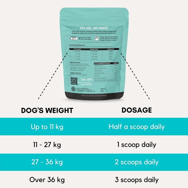 ペッツパーク 犬用 腎臓サプリメント ユリナリー＋キドニー