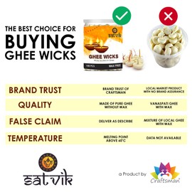 SATVIK Pure Ghee Wicks for Puja Pooja for Home and Mandir. Nitya Pujan Readymade Ghee Jyot Jyoti Pujan Indian Housewarming Return Gift Items Puja Accessories. Diwali Diya Cotton Wicks (50 Pc)