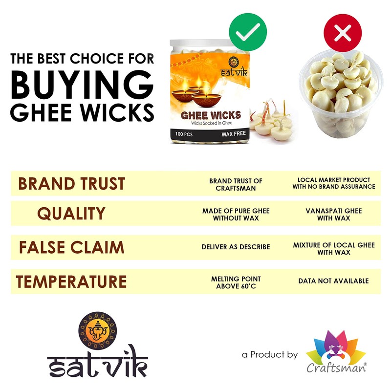 SATVIK Pure Ghee Wicks for Puja Pooja for Home and