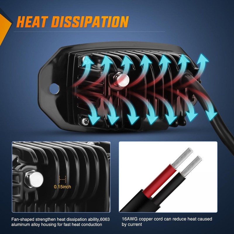 Nilight 2PCS 20W Flush Mount LED Pods Flood Beam LED