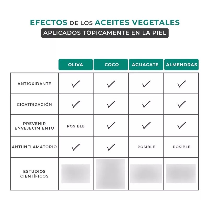 Arbora 2 Aceite Corporal Anti-estrías Hidratante Vitamina E + Coco