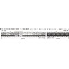 KATO 10-1786 N-Gauge E231 Series 1000 Tokaido Line, Updated Car,