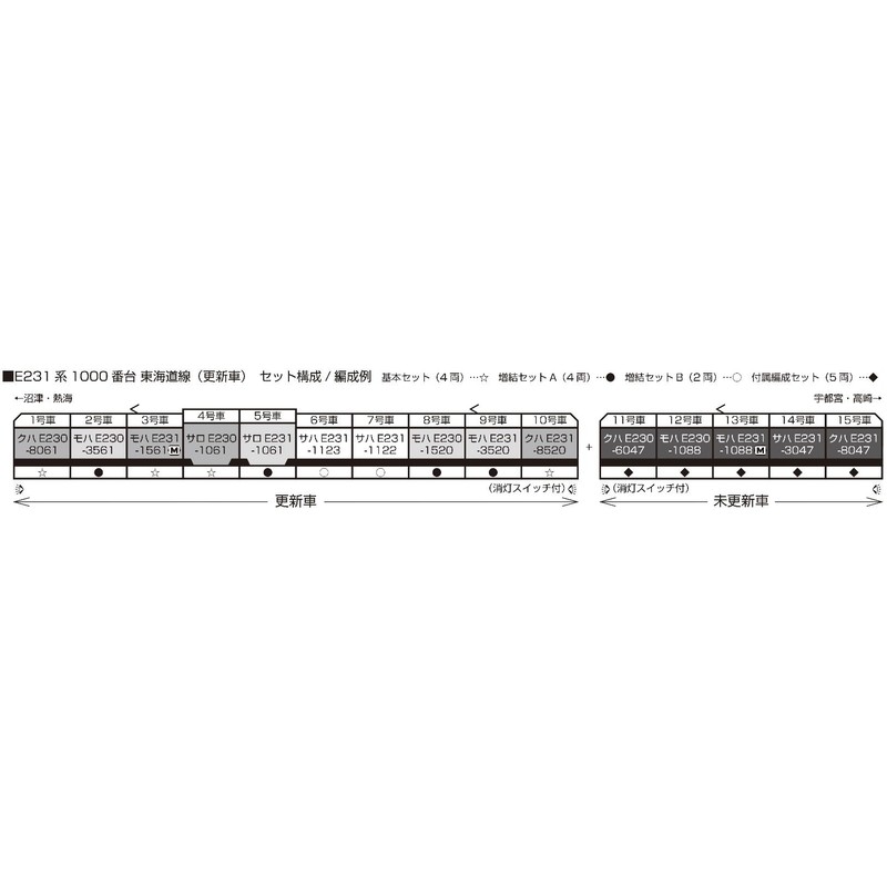 KATO 10-1786 N-Gauge E231 Series 1000 Tokaido Line, Updated Car,