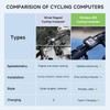 CYCPLUS GPS Bike Computer, Wireless Cycling Computer with Automatic Backlight,
