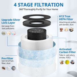 MK01 MK06 DH-JH01 Upgraded True HEPA Replacement Filter Compatible with AROEVE MK01 MK06 and Kloudi DH-JH01 Air Purifier (3 Pack Blue-Standard Version)