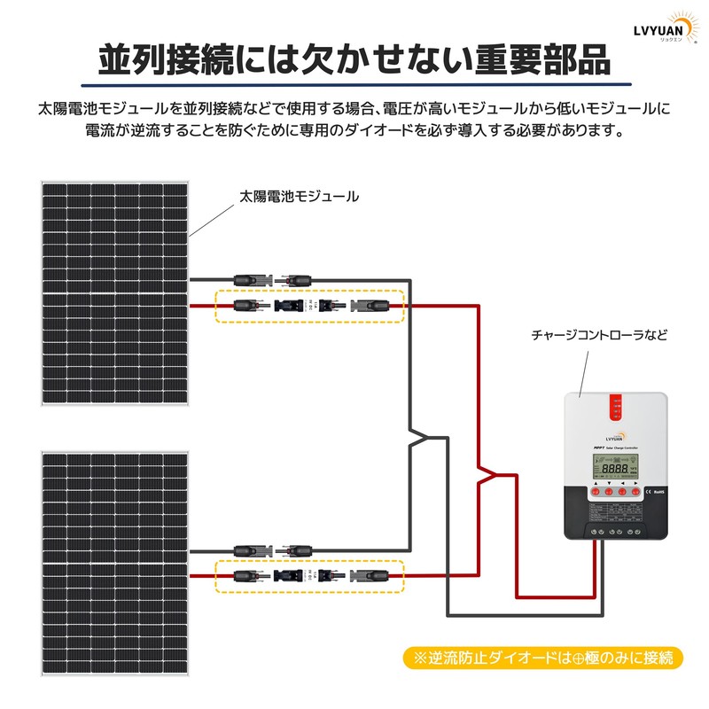 LVYUAN Solar Panel, 15A, DC1000V, Backflow Prevention Diode, MC4 Connector,