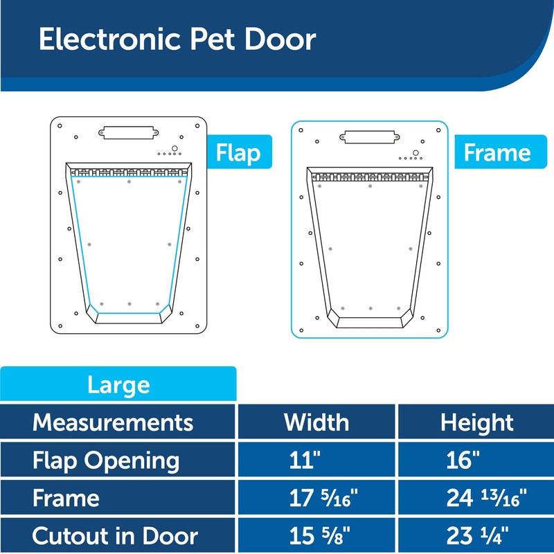 PetSafe NEVER RUST Electronic Pet Door - Automatic Dog and
