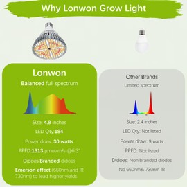 Lonwon LED Grow Lights for Indoor Plants Full Spectrum Grow Light Indoor Plant Lights for Indoor Growing Light for Plants Grow Light for Indoor Plant