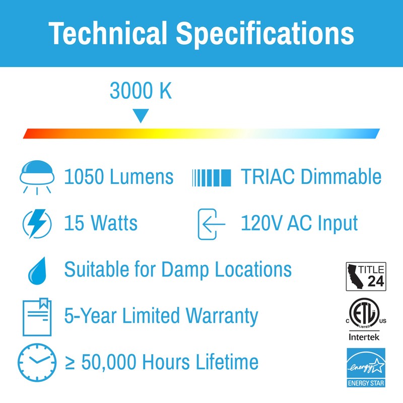 CLEANLIFE 7" LED Flush Mount Ceiling Light - Energy Efficient