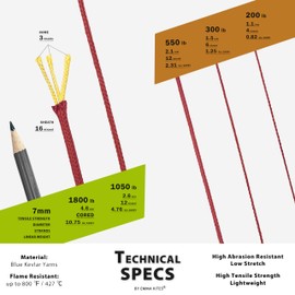 emma kites 100% Kevlar Braided Cord Red 200Lb 30Ft Low Stretch for Fishing Tactical Survival Camping Backpacking Outdoor Utility Cord