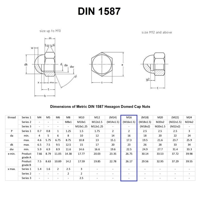 TERF® M16 Dome Cap Nuts M16 (16mm) Steel Dome Cap