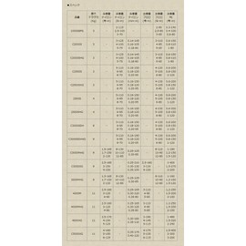 Shimano Genuine 22 Stella Spare Spool (22STELLA) C3000SDH