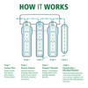 Claryum®, Carbon, & Microbial Remineralizer Replacements for the AO-US-RO-MB-4000 -