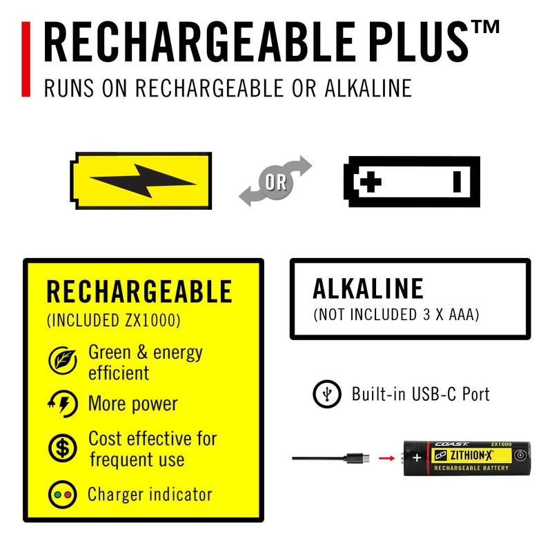 Coast XP11R 2600 Lumen USB-C Rechargeable LED Flashlight with Slide