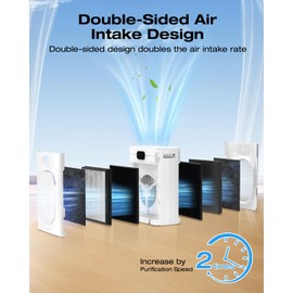 Air Purifier for Home Large Room 2500sq.ft with 4 Washable Pre-Filter, Pet Air Purifier for Bedroom with Double Side Inlet, Smart App Control