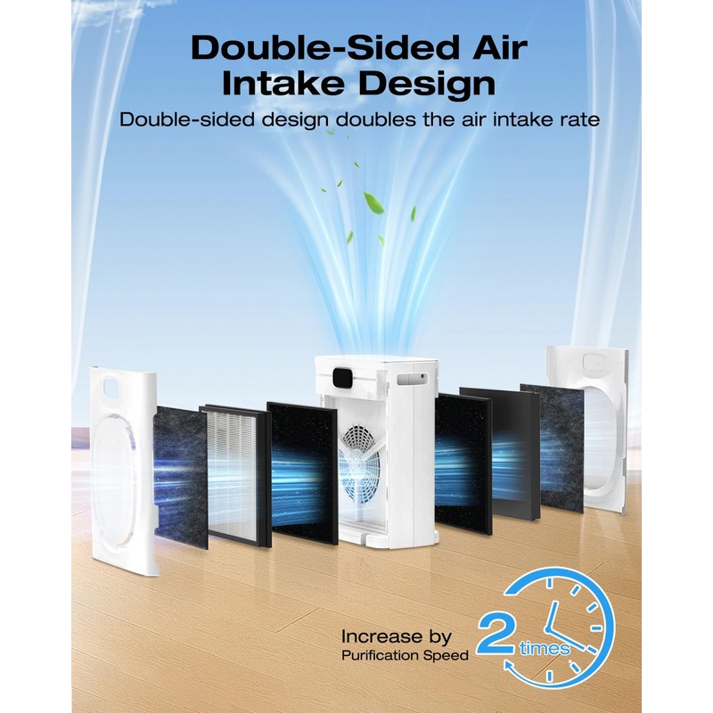 Air Purifier for Home Large Room 2500sq.ft with 4 Washable