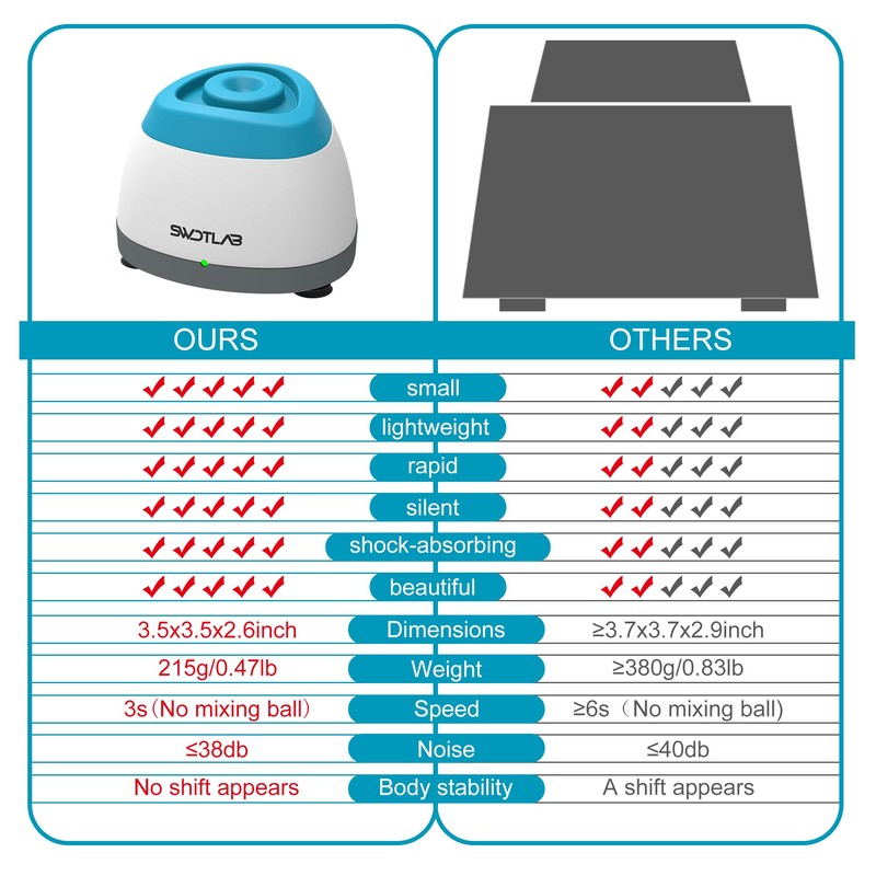 3500rpm Mini Vortex Mixer Touch Function Lab Paint Shaker Portable