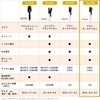 Panasonic EH-HT4B-W Brush Iron, Curl, High Power Heater, 1.3 inches