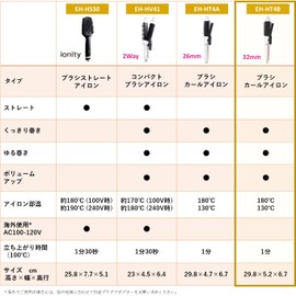 Panasonic EH-HT4B-W Brush Iron, Curl, High Power Heater, 1.3 inches (32 mm), White