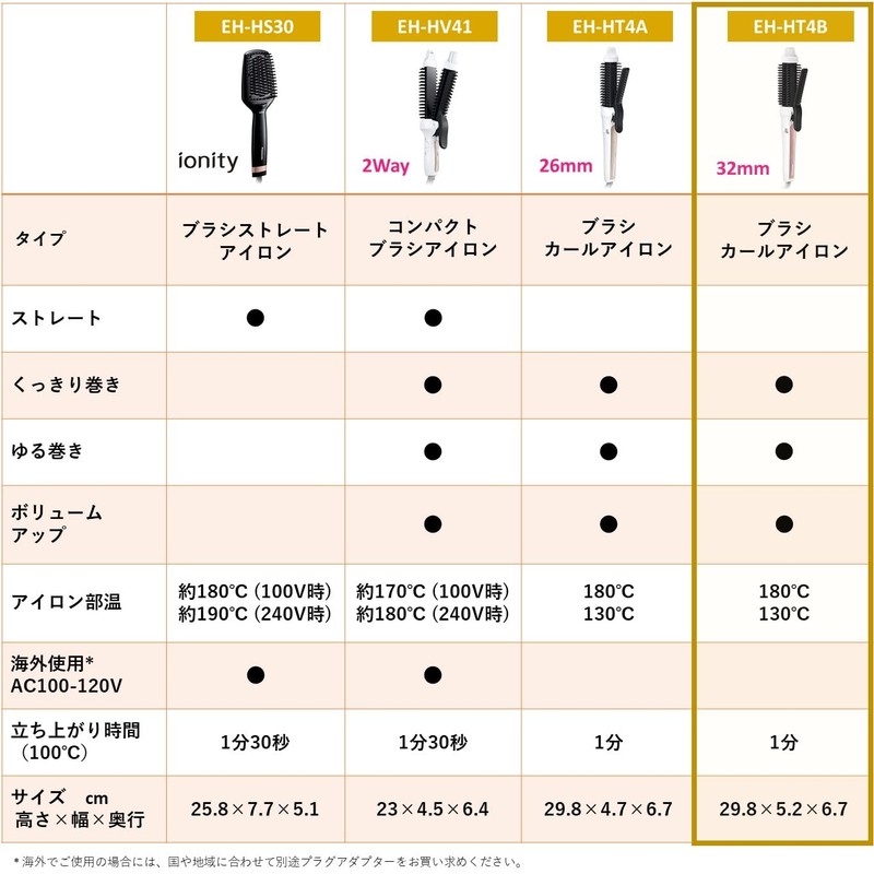 Panasonic EH-HT4B-W Brush Iron, Curl, High Power Heater, 1.3 inches