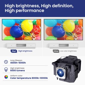 CARSN ELP85 Replacement Projector Lamp Bulb for Epson ELPLP85 Powerlite-Home Cinema 3500 3100 3000 3600E 3200 3800 3700 3900 EH-TW6600 EH-TW6700 EH-TW6800 EH-TW6600W Projectors