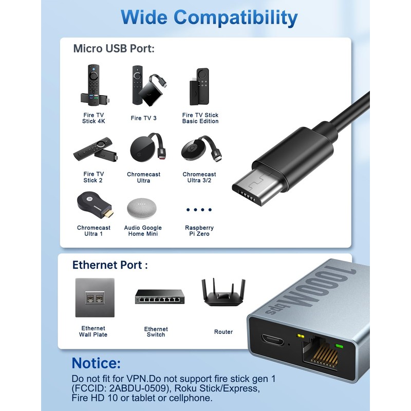 Adaptador Ethernet de 1000 Mbps para Fire TV Stick, ELECTOP