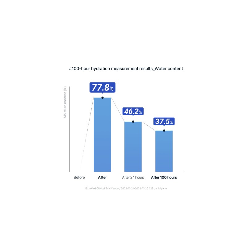 MILDLAB [MILDLAB]Daily Calming Water Cream 80ml