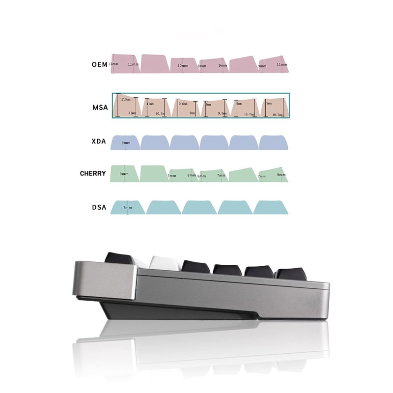 Black and White Key Cap Set 150 Keys MSA Profile