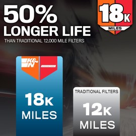 K&N KNA-5044 Filtro de Aire del Motor Larga Vida 18000 Millas Compatible con Honda Civic L4 1.5L 2014-2019, Rojo/Negro