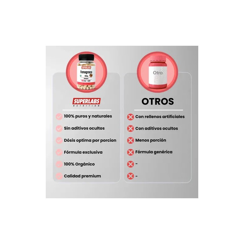 Superlabs Nutrition Fenogreco 500mg 100 Capsulas Sfn