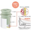 Thermos DBQ-256B LTG Insulated Lunch Box, Approx. 0.6 Cm, Miffy,