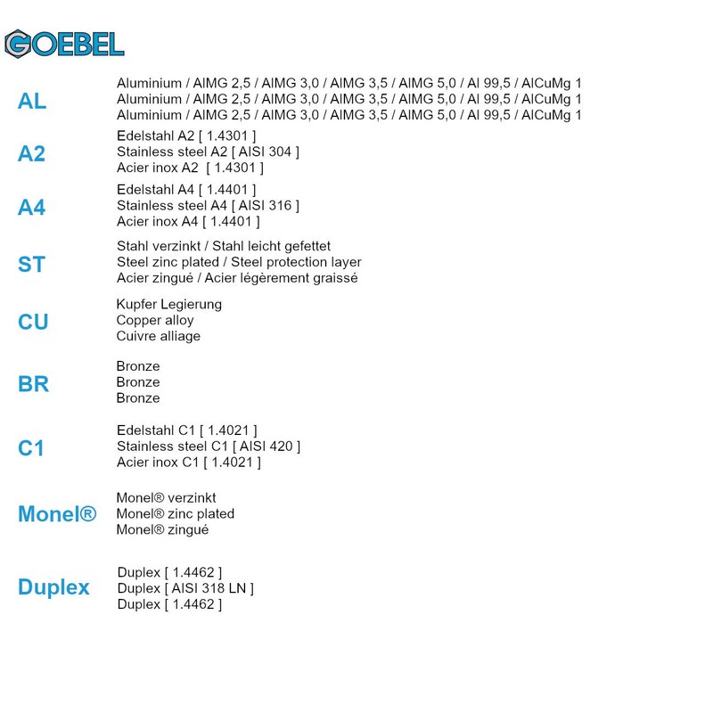 GOEBEL® - 250 pieces - flat head blind rivets aluminium/steel