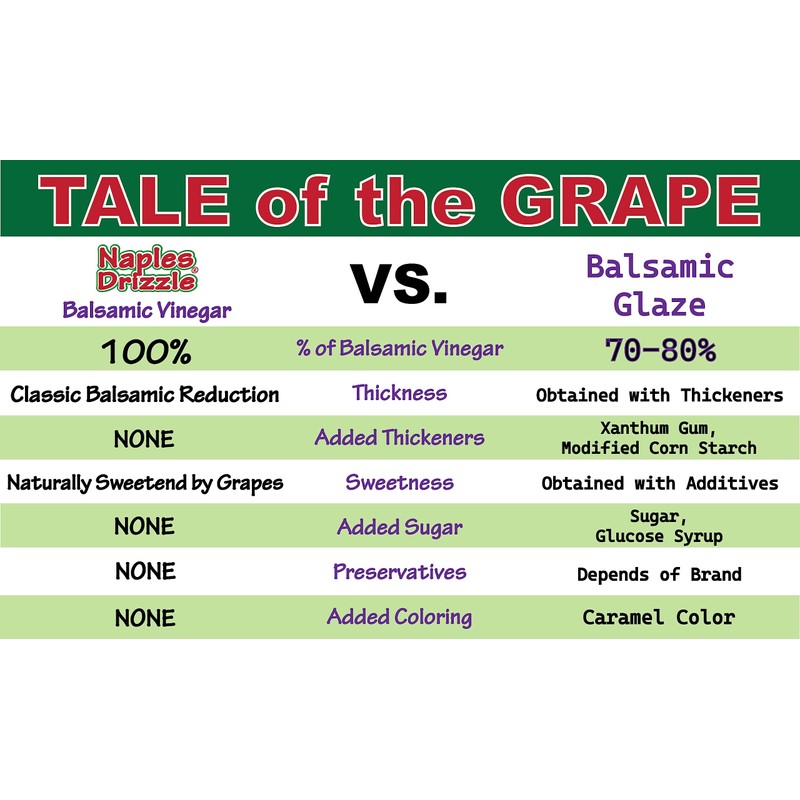 RASPBERRY - Rich, Extra Thick Balsamic Vinegar REDUCTION, No Added