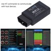 Wifi OBD2 Code Reader Professional Auto Fault Scanner Adapter Diagnostic