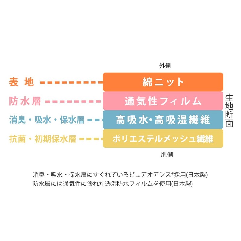 リソー販売 快適ショーツDX ライトブルー L