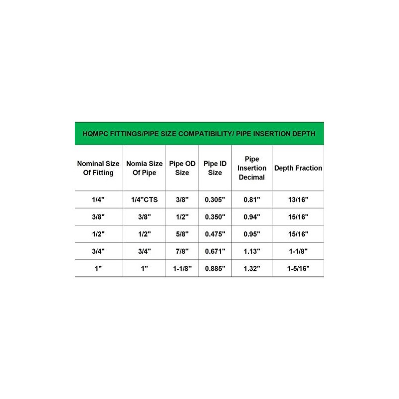 HQMPC Push Fit Angle Stop Valve 1/2" Push-fit x 3/8"