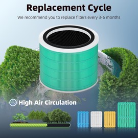 Core 200S Toxin Absorber Replacement Filter for LEVOIT Core 200S Smart WiFi Air Purifier, Funmit 3-in-1 H13 True HEPA Filter Replacement and High-Efficiency Activated Carbon, Part#Core 200S-RF, 2 Pack