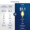 FLSNT 40W Equivalent LED Chandelier Light Bulbs, Dimmable Amber LED