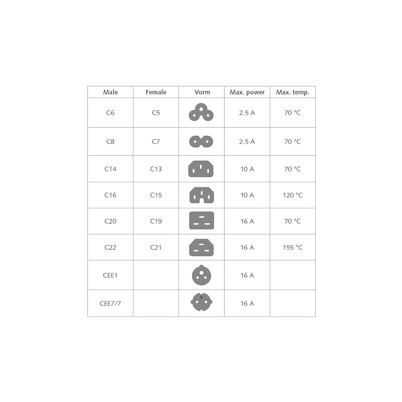 ACT IEC Cable 5 m, C13 Cable, PC Power Cable,
