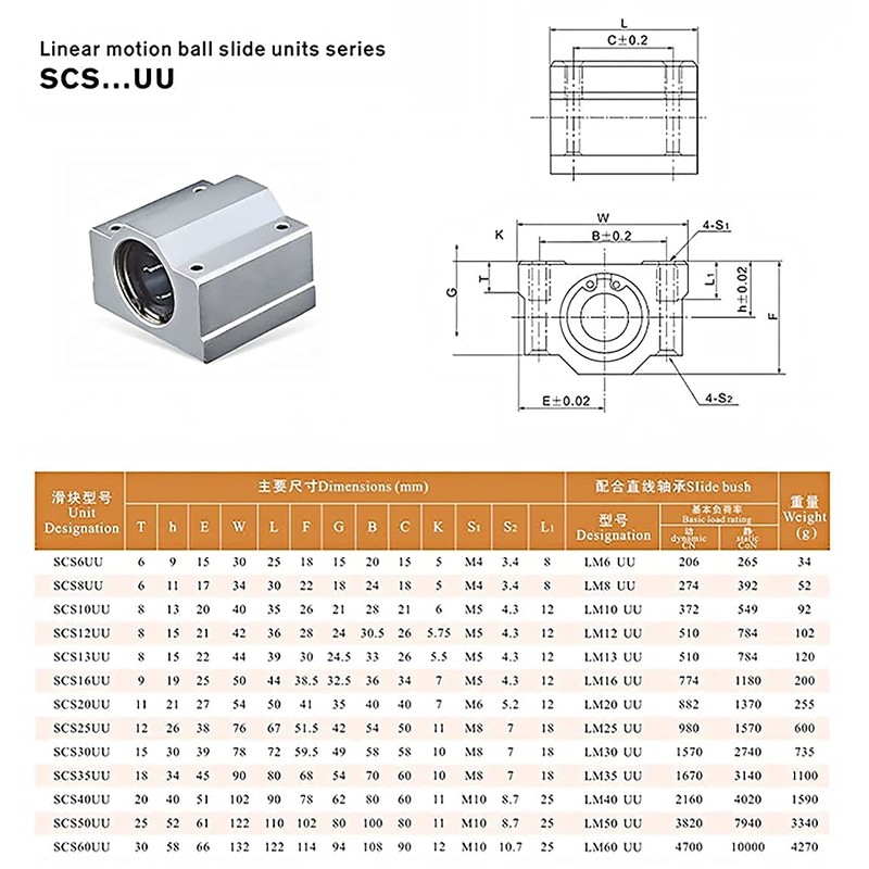 2Pcs Linear Motion Rod Shaft Slide Guide D 12mm x