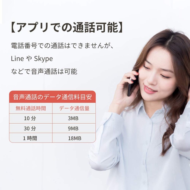Prepaid sim 91 Days of Data, 20 GB, 4G-LTE High