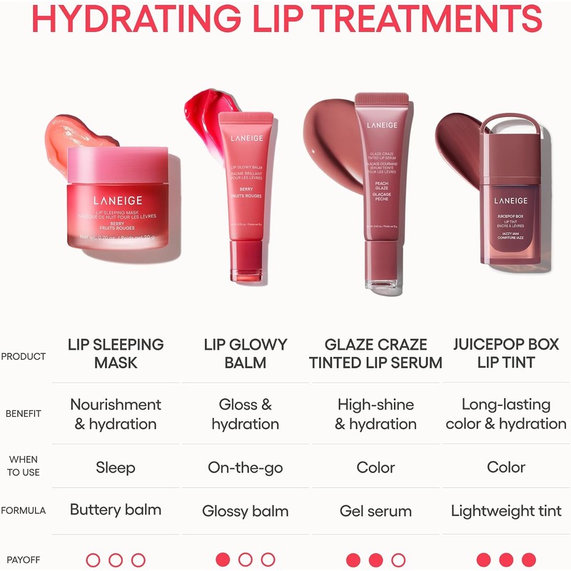 LANEIGE Lip Sleeping Mask Baya (Mascarilla De Noche Para Labios)