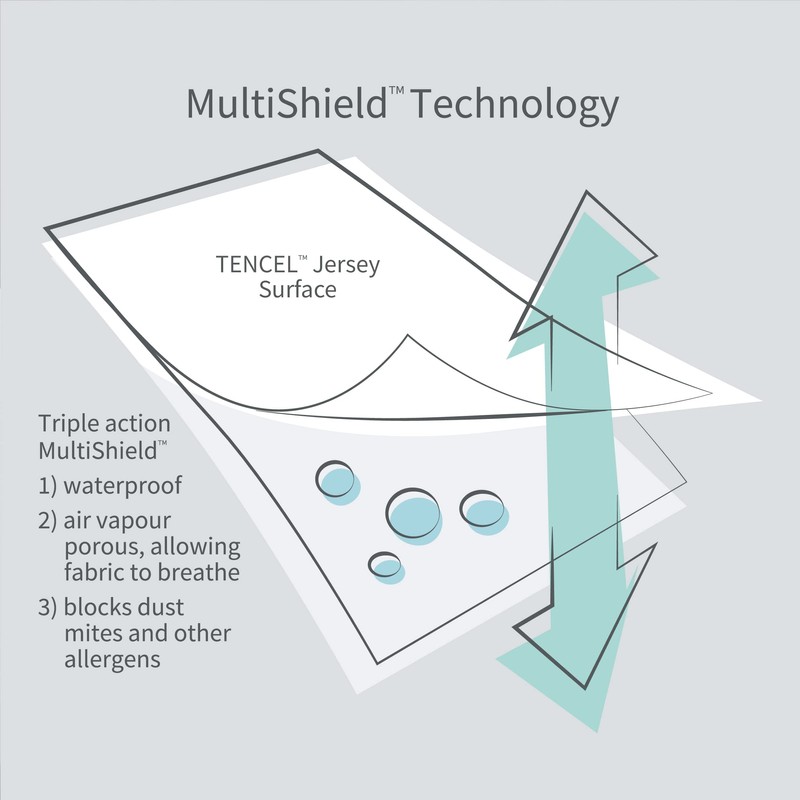 Opossum by Protect-A-Bed Tencel Jersey Waterproof Pillow Protector, Standard Size