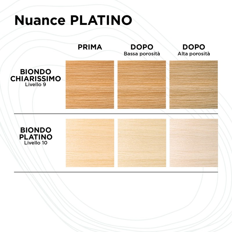 Kemon - Yo Cond Paltino Natural Origin Reflective Climate with